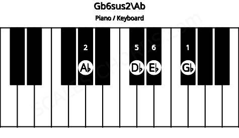 Piano keyboard image for the Gb6sus2\Ab chord on notes: Ab Gb Db Eb