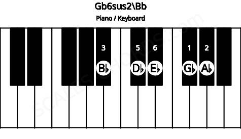 Piano keyboard image for the Gb6sus2\A# chord on notes: Bb Gb Ab Db Eb
