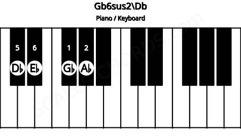 Piano keyboard image for the Gb6sus2\Db chord on notes: Db Gb Ab Eb
