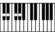Piano keyboard image for the Gb6sus2\Db chord on notes: Db Gb Ab Eb