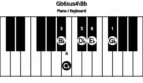 Piano keyboard image for the Gb6sus4\A# chord on notes: Bb Gb Cb Db Eb