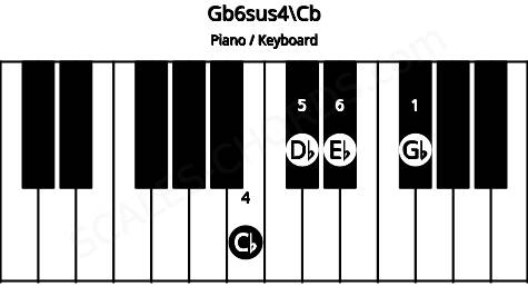 Piano keyboard image for the Gb6sus4\Cb chord on notes: Cb Gb Db Eb
