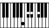 Piano keyboard image for the Gb6sus4\Cb chord on notes: Cb Gb Db Eb