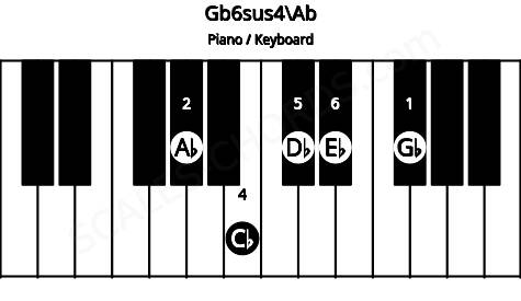 Piano keyboard image for the Gb6sus4\G# chord on notes: Ab Gb Cb Db Eb