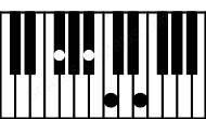 Piano keyboard image for the Gb7b5 chord on notes: Gb Bb Dbb Fb