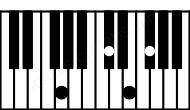 Piano keyboard image for the Gb7sus(b2)\Abb chord on notes: Abb Gb Db Fb