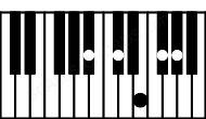 Piano keyboard image for the Gb7sus2\Bb chord on notes: Bb Gb Ab Db Fb