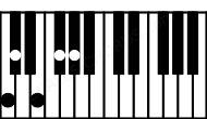 Piano keyboard image for the Gb7sus2\Dbb chord on notes: Dbb Gb Ab Db Fb