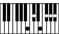 Piano keyboard image for the Gb9\Cb chord on notes: Cb Gb Bb Db Fb Ab