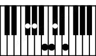 Piano keyboard image for the Gb9#11sus4 chord on notes: Gb Cb Db Fb Ab C