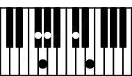 Piano keyboard image for the Gb9sus(b2) chord on notes: Gb Abb Db Fb Ab