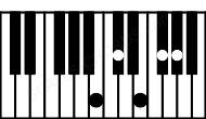 Piano keyboard image for the Gb9sus4\Cb chord on notes: Cb Gb Db Fb Ab