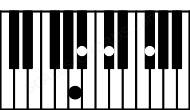 Piano keyboard image for the Gb\A chord on notes: A Gb Bb Db