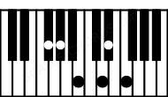 Piano keyboard image for the Gbaug(maj13)sus2 chord on notes: Gb Ab D F Cb Eb