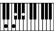 Piano keyboard image for the Gbaug(maj7)\D chord on notes: D Gb Bb F