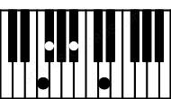Piano keyboard image for the Gbaug(maj7)\F chord on notes: F Gb Bb D