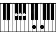 Piano keyboard image for the Gbaug(maj9) chord on notes: Gb Bb D F Ab