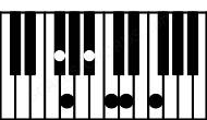 Piano keyboard image for the Gbaug(maj#11b9) chord on notes: Gb Bb D F Abb C