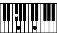 Piano keyboard image for the Gbaug(sus(b2)) chord on notes: Gb Abb D