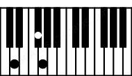 Piano keyboard image for the Gbaug(sus(b2))\D chord on notes: D Gb Abb