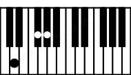 Piano keyboard image for the Gbaug(sus2)\D chord on notes: D Gb Ab