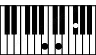 Piano keyboard image for the Gbaug(sus4)\Cb chord on notes: Cb Gb D