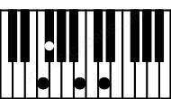 Piano keyboard image for the Gbaug(sus4)\F chord on notes: F Gb Cb D