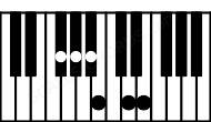 Piano keyboard image for the Gbaug11 chord on notes: Gb Bb D Fb Ab Cb
