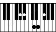 Piano keyboard image for the Gbaug7\Ab chord on notes: Ab Gb Bb D Fb