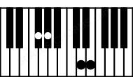 Piano keyboard image for the Gbaug7sus2 chord on notes: Gb Ab D Fb