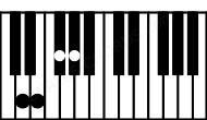Piano keyboard image for the Gbaug7sus2\D chord on notes: D Gb Ab Fb