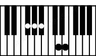 Piano keyboard image for the Gbaug9 chord on notes: Gb Bb D Fb Ab
