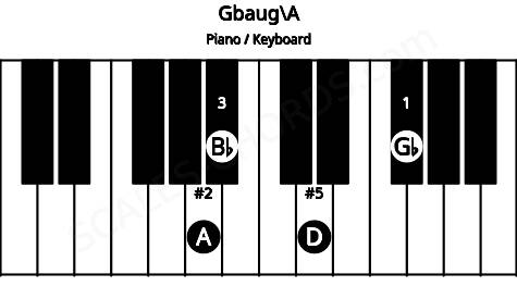 Piano keyboard image for the Gbaug\A chord on notes: A Gb Bb D