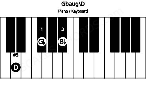 Piano keyboard image for the Gbaug\D chord on notes: D Gb Bb