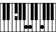 Piano keyboard image for the Gbdim(maj7)sus4 chord on notes: Gb Cb Dbb F