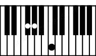 Piano keyboard image for the Gbdim(sus2) chord on notes: Gb Ab Dbb
