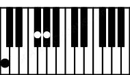 Piano keyboard image for the Gbdim(sus2)\Dbb chord on notes: Dbb Gb Ab