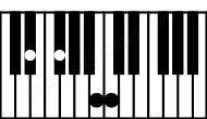 Piano keyboard image for the Gbdim(sus4)\Eb chord on notes: Eb Gb Cb Dbb
