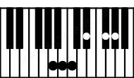 Piano keyboard image for the Gbdim11\Bbb chord on notes: Bbb Gb Dbb Fbb Ab Cb