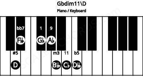 Piano keyboard image for the Gbdim11\D chord on notes: D Gb Bbb Dbb Fbb Ab Cb