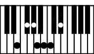 Piano keyboard image for the Gbdim11\E chord on notes: E Gb Bbb Dbb Fbb Ab Cb
