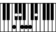 Piano keyboard image for the Gbdim11\F chord on notes: F Gb Bbb Dbb Fbb Ab Cb