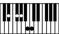 Piano keyboard image for the Gbdim11sus2\Fbb chord on notes: Fbb Gb Ab Dbb Cb