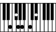 Piano keyboard image for the Gbdim7b9\E chord on notes: E Gb Bbb Dbb Fbb Abb
