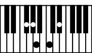 Piano keyboard image for the Gbdim9 chord on notes: Gb Bbb Dbb Fbb Ab