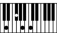 Piano keyboard image for the Gbdim\D chord on notes: D Gb Bbb Dbb