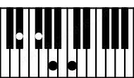 Piano keyboard image for the Gbdim\Eb chord on notes: Eb Gb Bbb Dbb