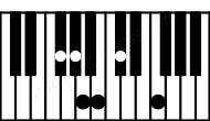 Piano keyboard image for the Gbm(maj11) chord on notes: Gb Bbb Db F Ab Cb