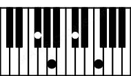 Piano keyboard image for the Gbm(maj7) chord on notes: Gb Bbb Db F