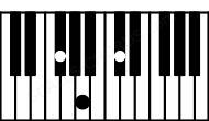 Piano keyboard image for the Gbm chord on notes: Gb Bbb Db